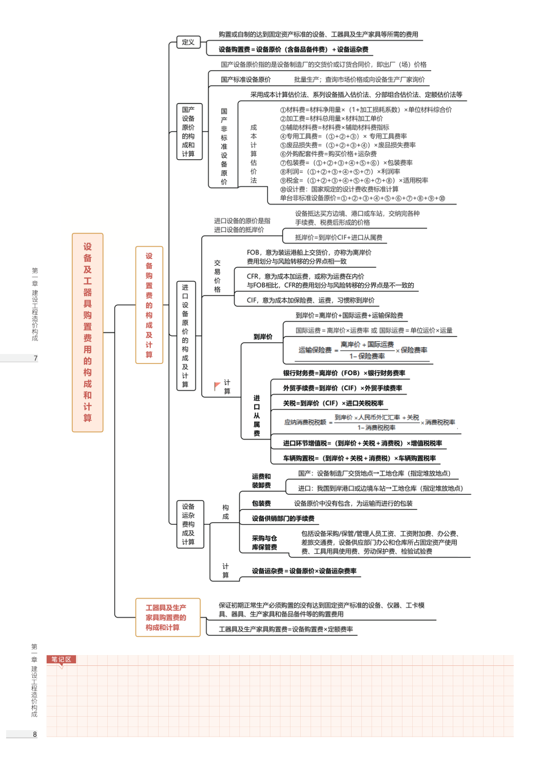 2025年一級造價工程師《建設工程計價》思維導圖.pdf-圖片6