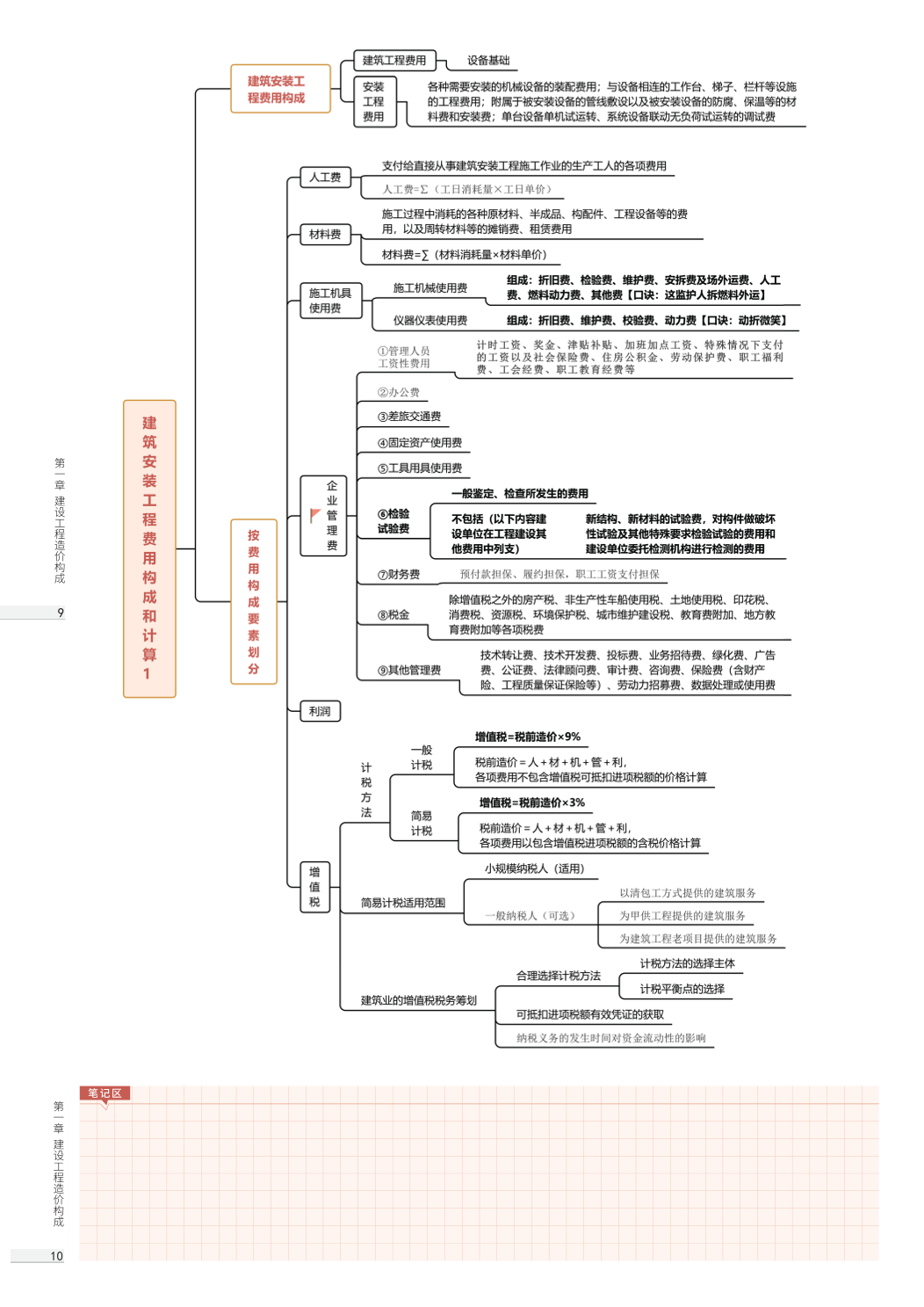 2025年一級造價工程師《建設工程計價》思維導圖.pdf-圖片7
