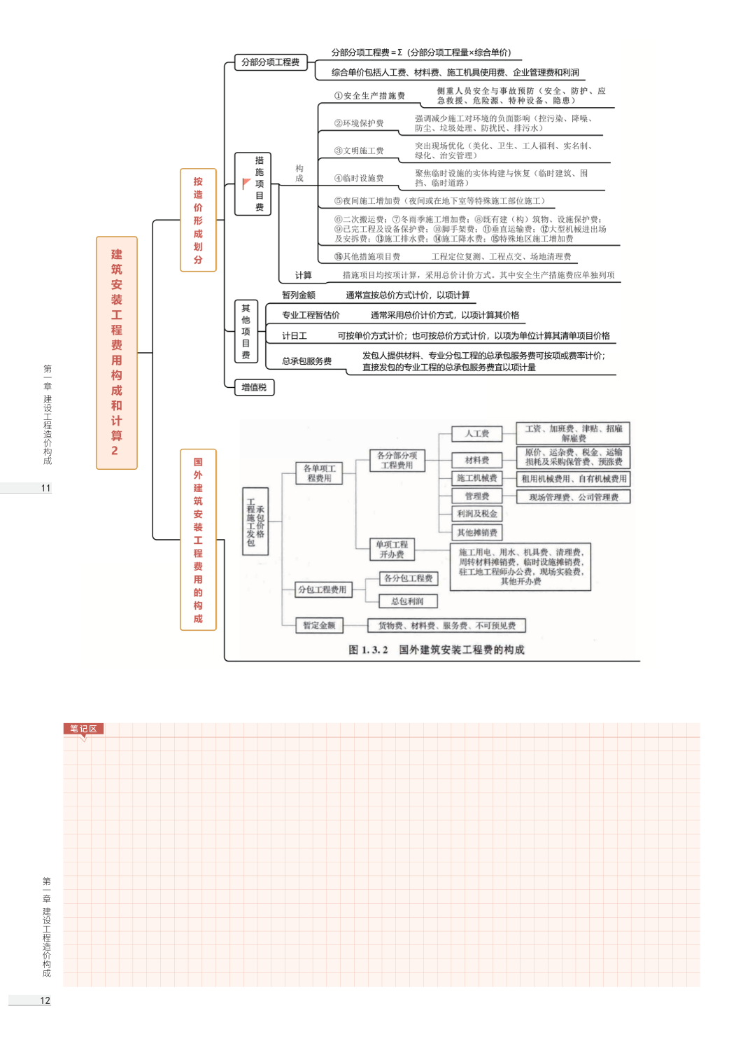 2025年一級造價工程師《建設工程計價》思維導圖.pdf-圖片8