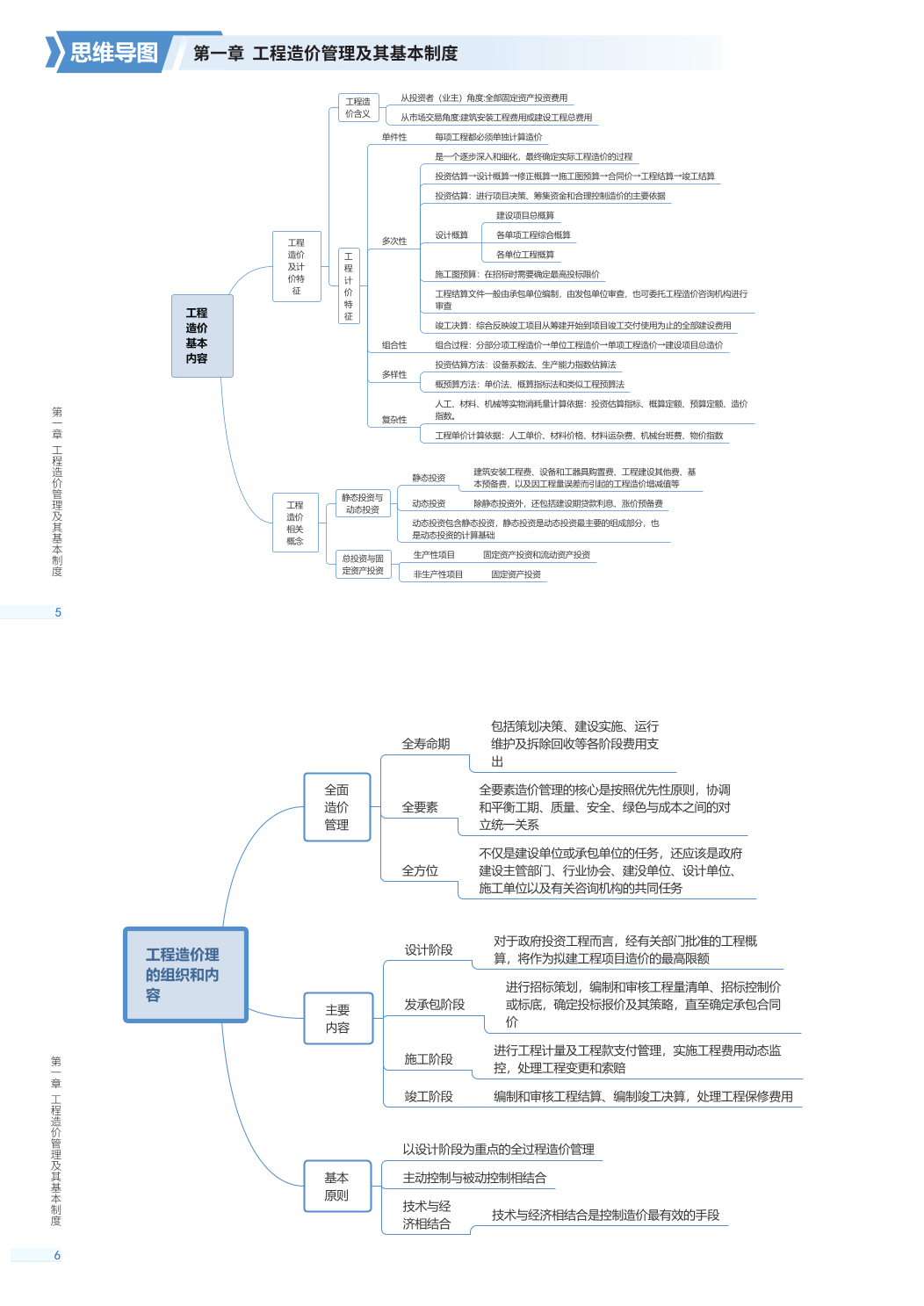 2025年一級造價工程師《建設工程造價管理》思維導圖.pdf-圖片5