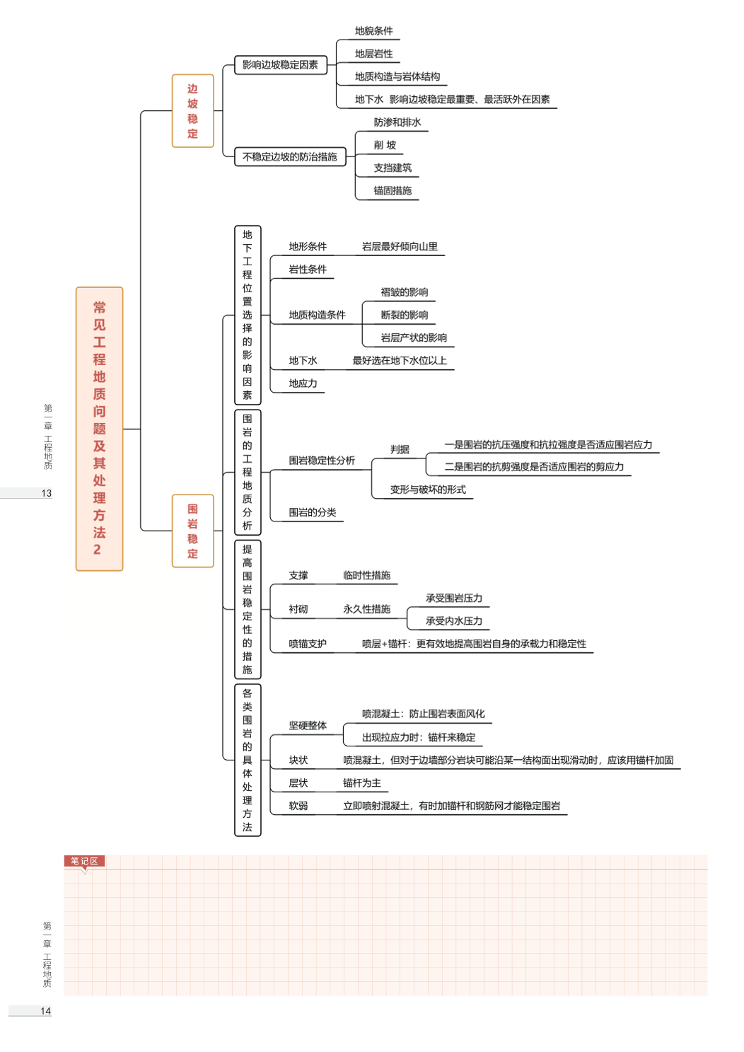 2025年一級造價工程師《技術(shù)與計量(土建)》思維導(dǎo)圖.pdf-圖片9