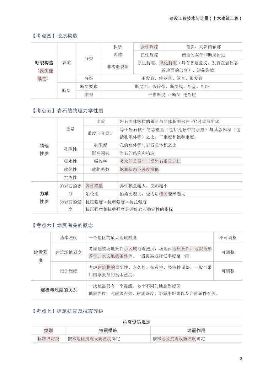 2025年一级造价工程师《技术与计量(土建)》考前30页纸.pdf-图片3