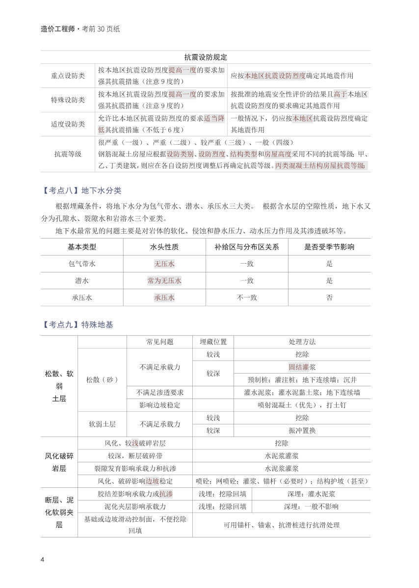 2025年一级造价工程师《技术与计量(土建)》考前30页纸.pdf-图片4