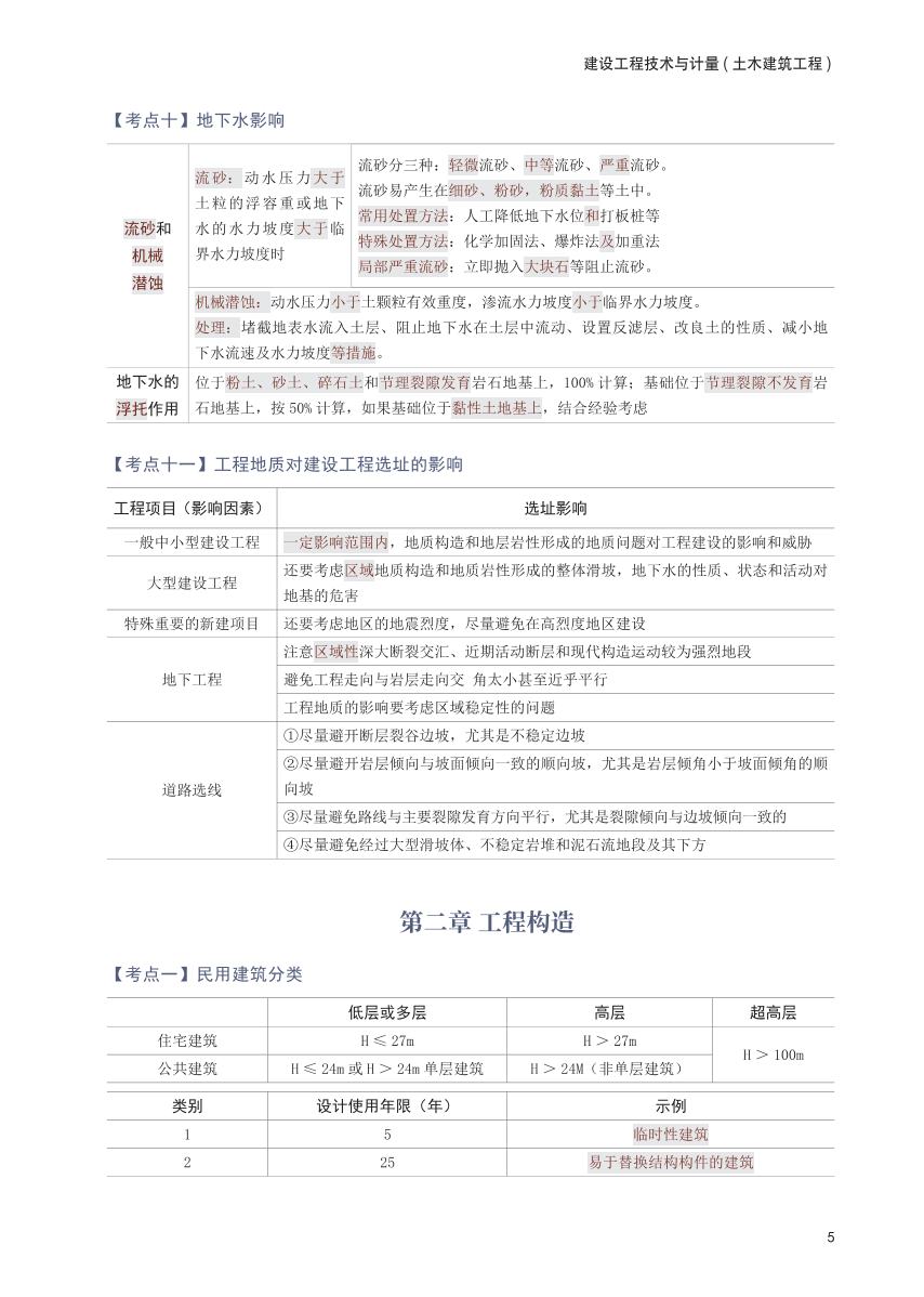 2025年一级造价工程师《技术与计量(土建)》考前30页纸.pdf-图片5