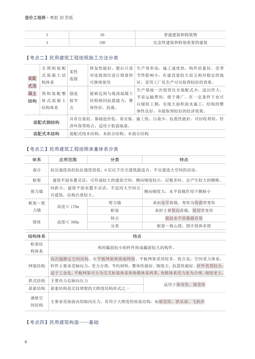 2025年一级造价工程师《技术与计量(土建)》考前30页纸.pdf-图片6