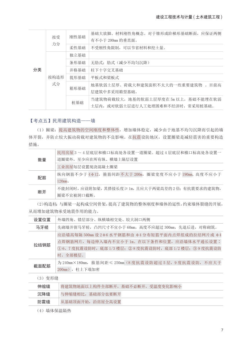 2025年一级造价工程师《技术与计量(土建)》考前30页纸.pdf-图片7