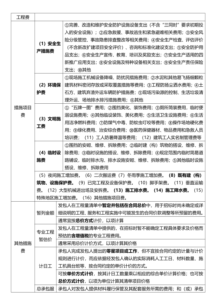 2025年一级造价工程师《建设工程计价》精选考点.pdf-图片14