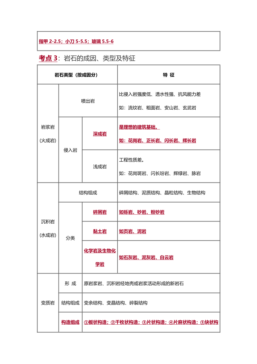 2025年一级造价工程师《技术与计量(土建)》精选考点.pdf-图片2