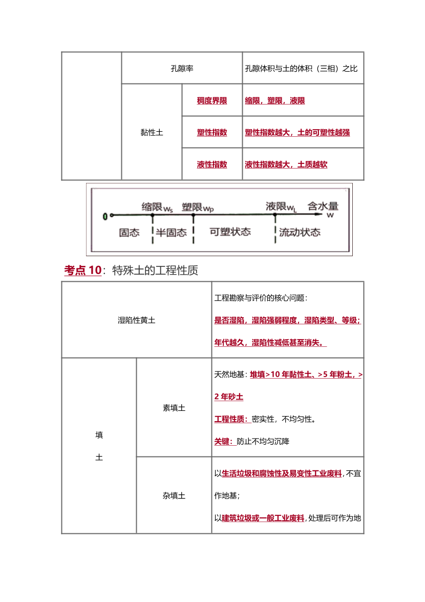 2025年一级造价工程师《技术与计量(土建)》精选考点.pdf-图片11