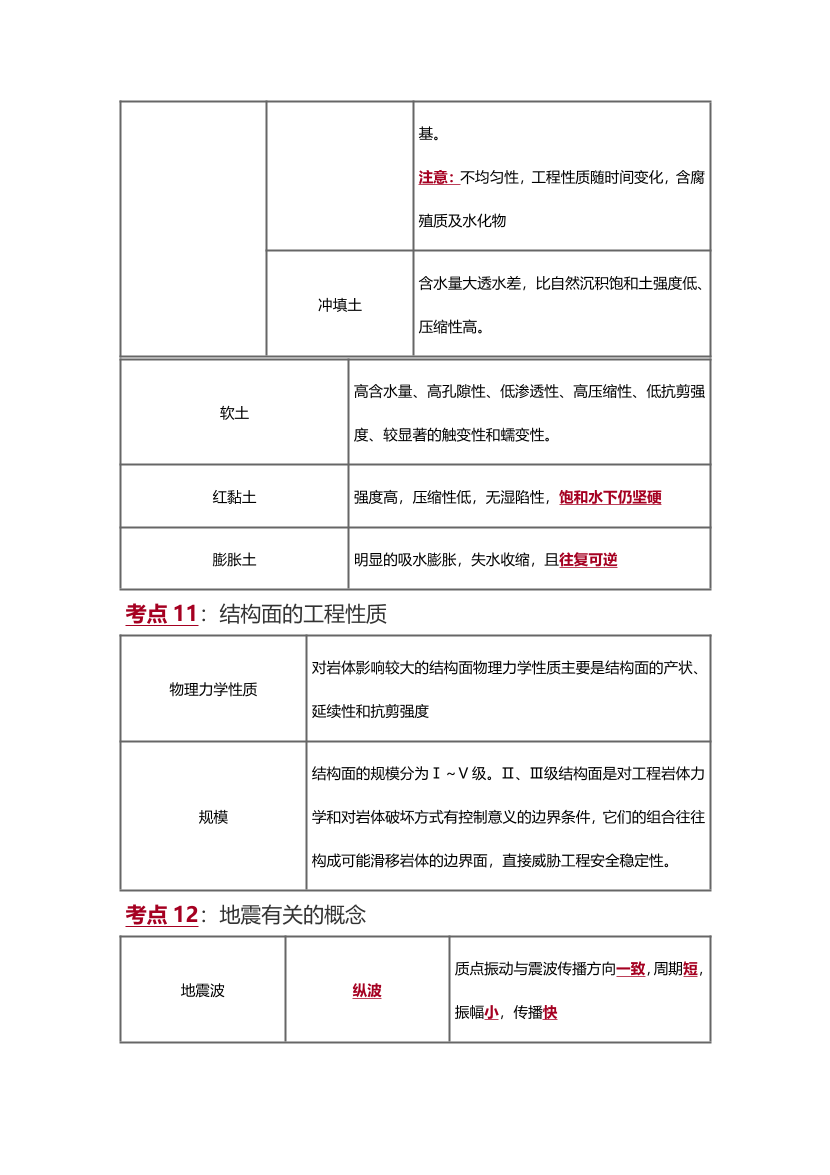 2025年一级造价工程师《技术与计量(土建)》精选考点.pdf-图片12