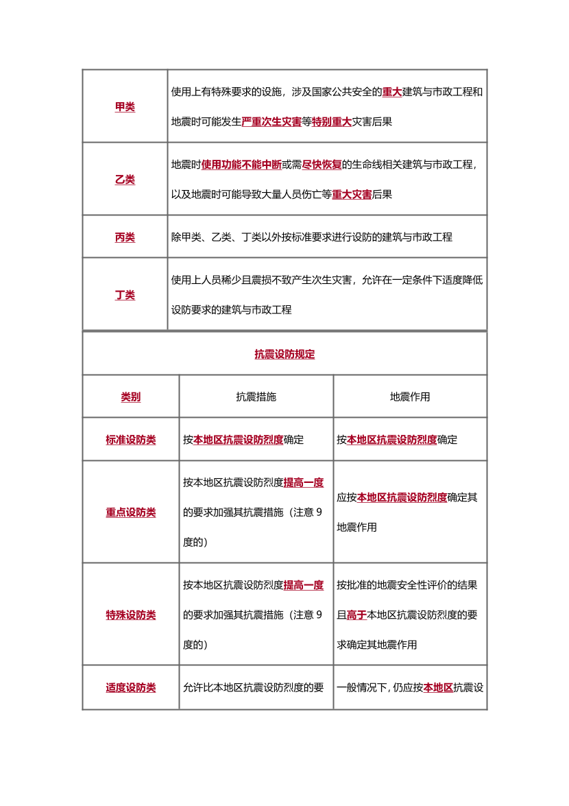 2025年一级造价工程师《技术与计量(土建)》精选考点.pdf-图片14