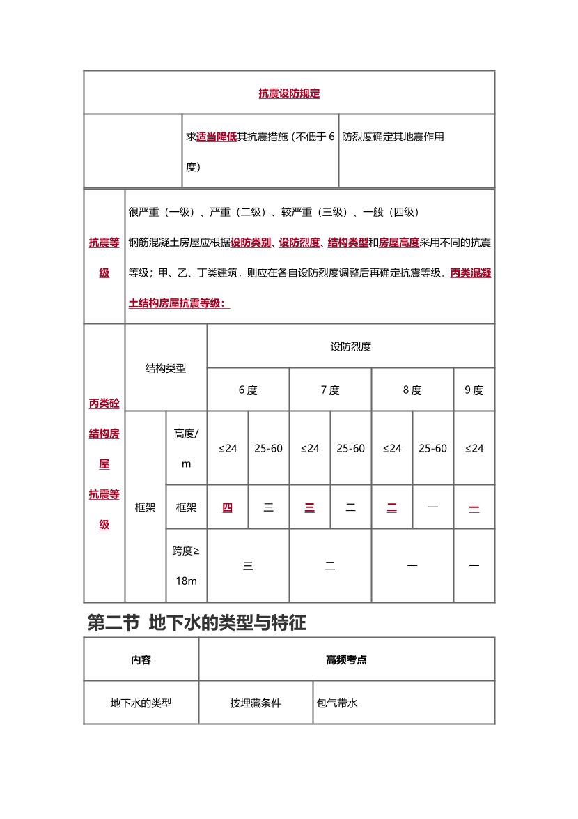 2025年一级造价工程师《技术与计量(土建)》精选考点.pdf-图片15