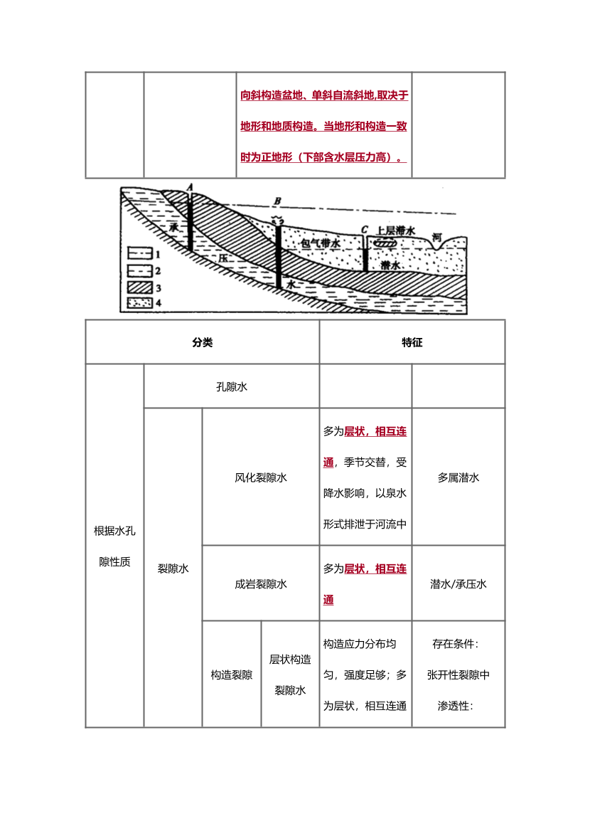 2025年一级造价工程师《技术与计量(土建)》精选考点.pdf-图片17