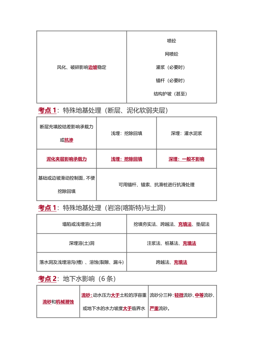 2025年一级造价工程师《技术与计量(土建)》精选考点.pdf-图片21