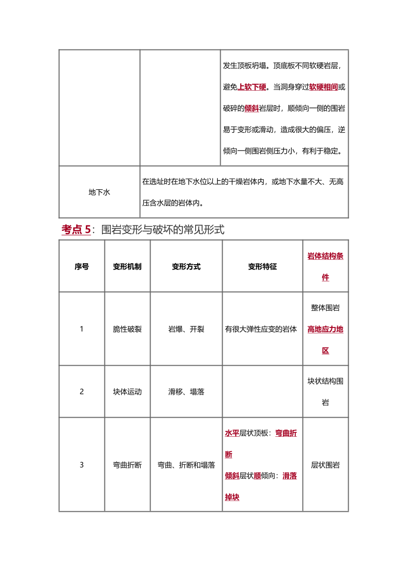 2025年一级造价工程师《技术与计量(土建)》精选考点.pdf-图片26