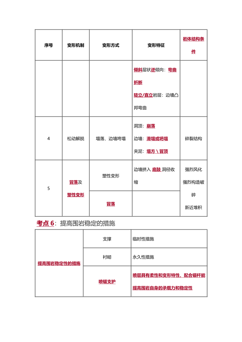 2025年一级造价工程师《技术与计量(土建)》精选考点.pdf-图片27