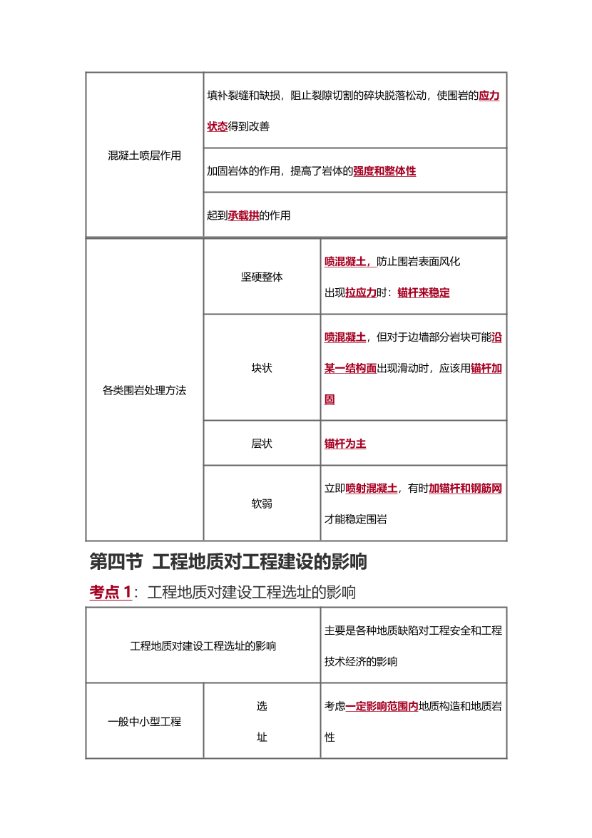 2025年一级造价工程师《技术与计量(土建)》精选考点.pdf-图片28