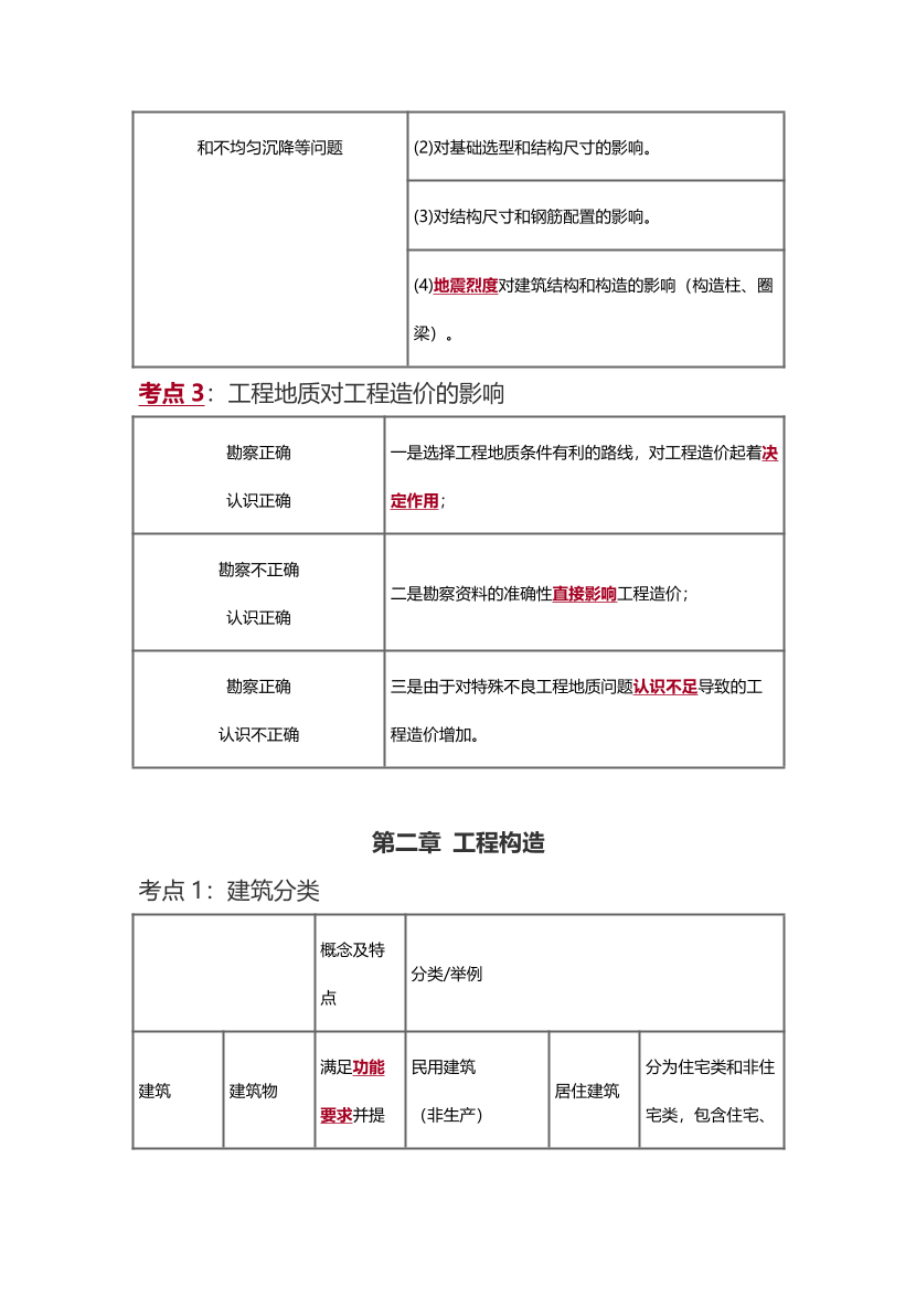 2025年一级造价工程师《技术与计量(土建)》精选考点.pdf-图片30