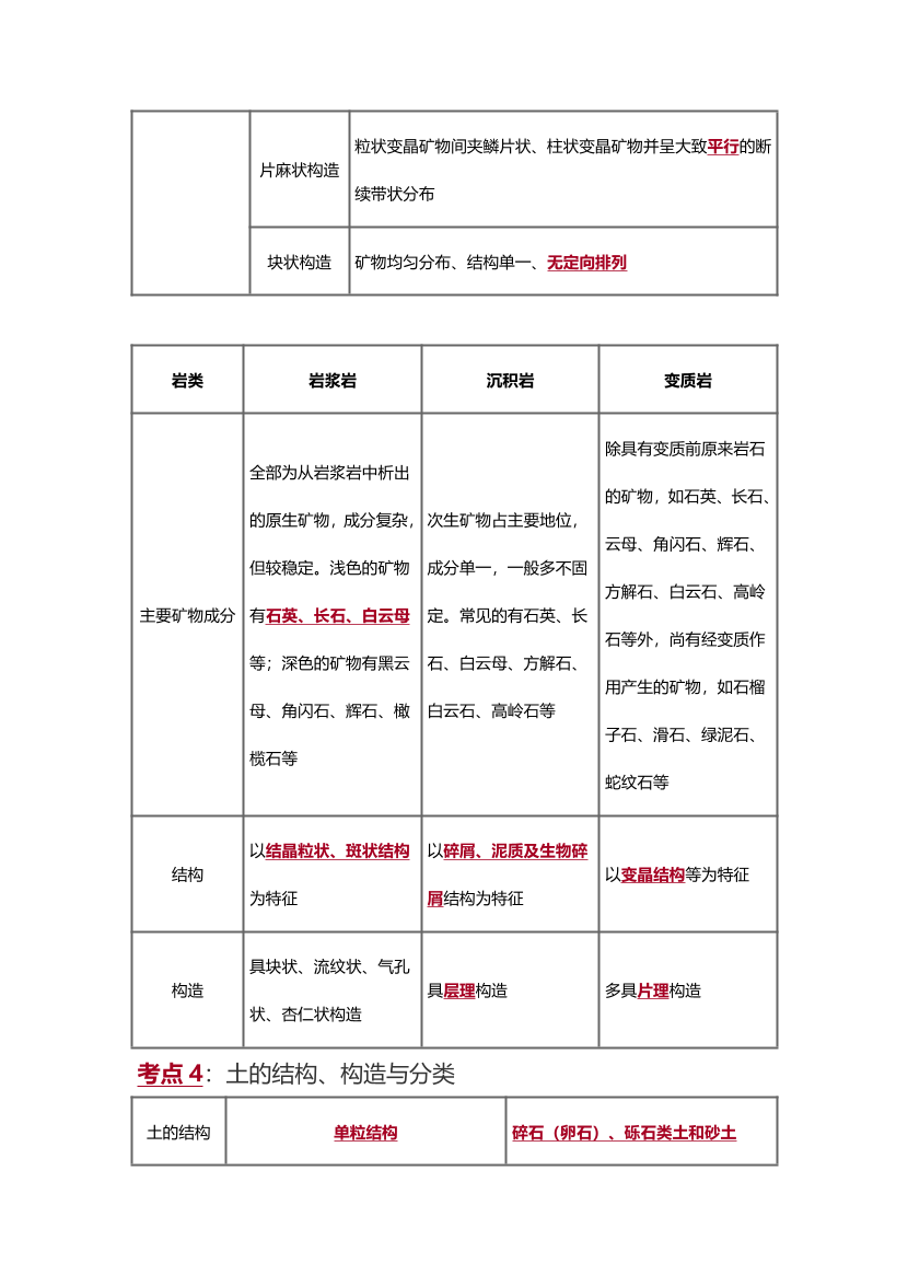 2025年一级造价工程师《技术与计量(土建)》精选考点.pdf-图片4