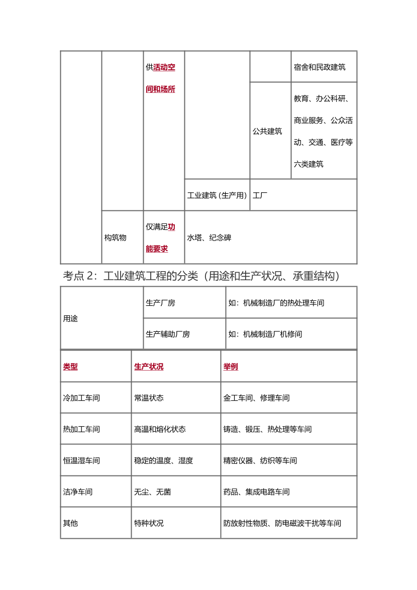 2025年一级造价工程师《技术与计量(土建)》精选考点.pdf-图片31