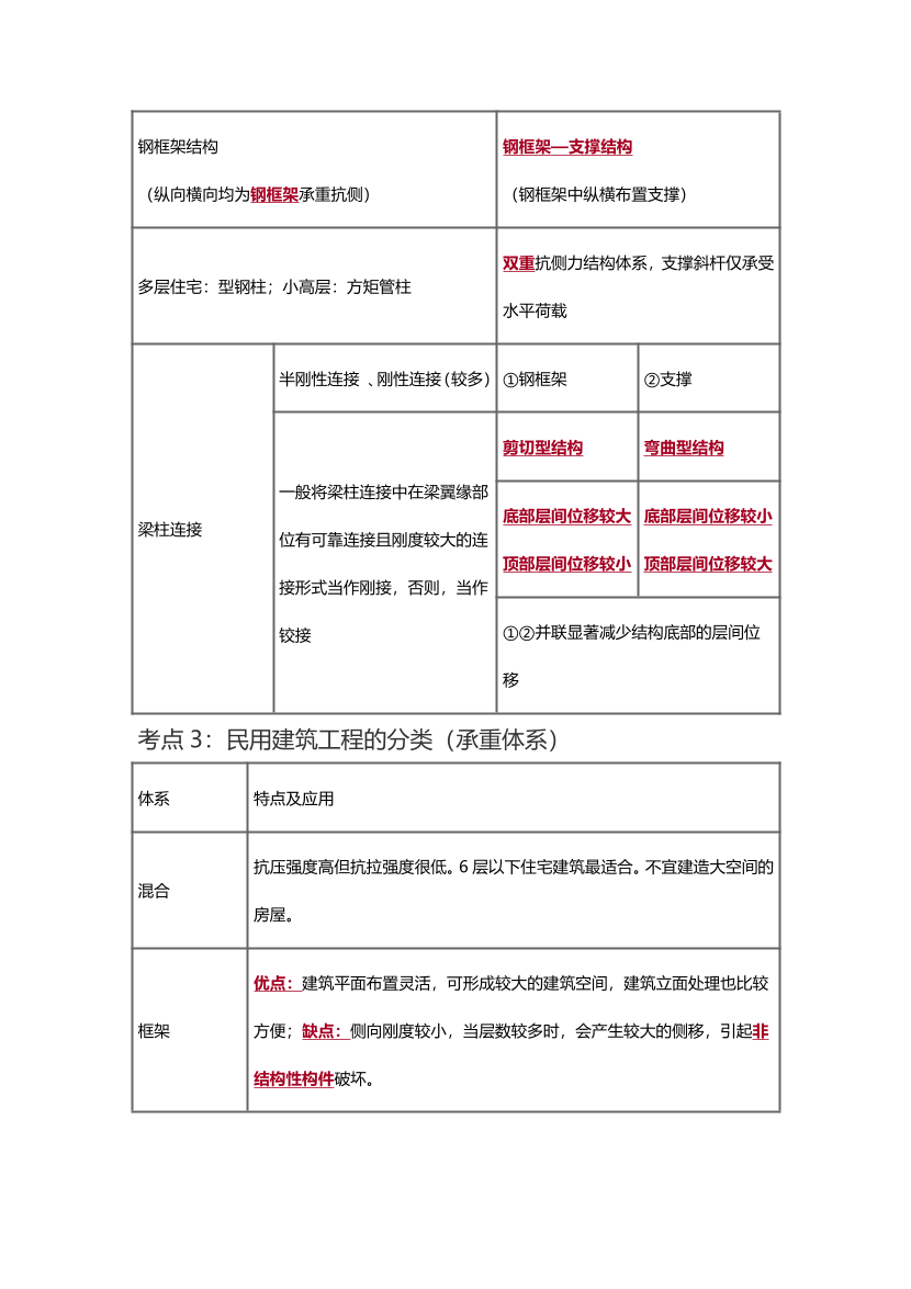 2025年一级造价工程师《技术与计量(土建)》精选考点.pdf-图片35