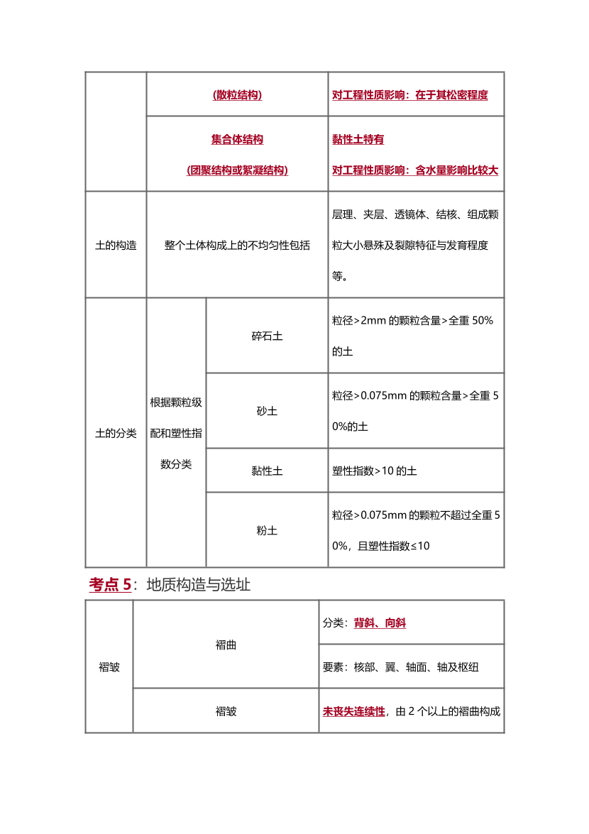 2025年一级造价工程师《技术与计量(土建)》精选考点.pdf-图片5