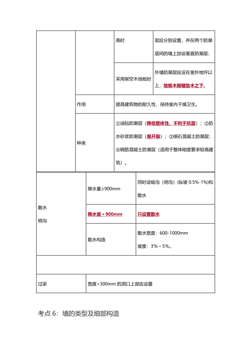 2025年一级造价工程师《技术与计量(土建)》精选考点.pdf-图片41