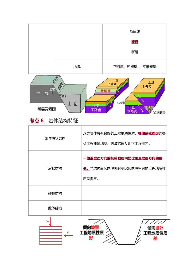 2025年一级造价工程师《技术与计量(土建)》精选考点.pdf-图片8