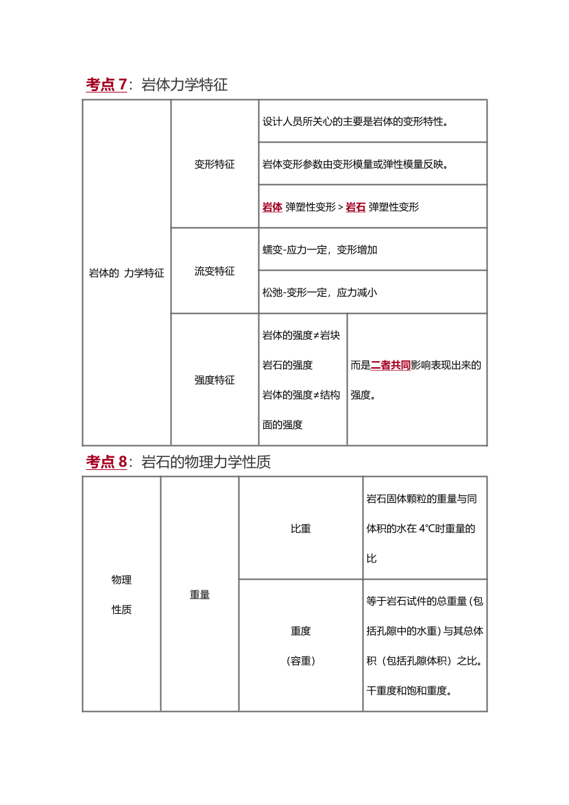2025年一级造价工程师《技术与计量(土建)》精选考点.pdf-图片9