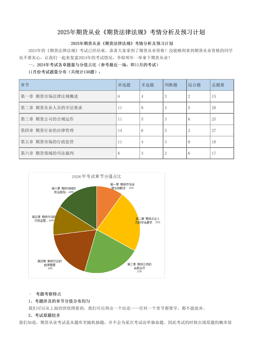 2025年期货从业《期货法律法规》考情分析及预习计划.pdf-图片1