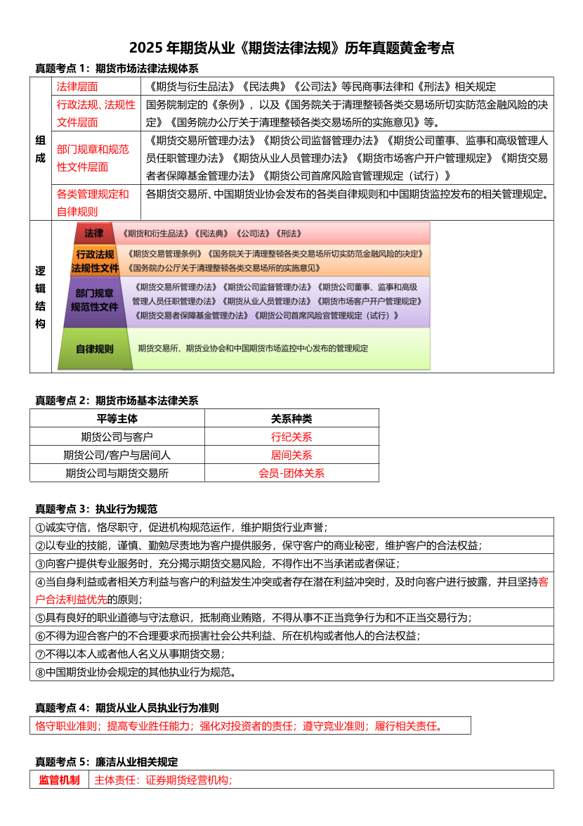 2025年期货从业《期货法律法规》历年黄金考点.pdf-图片1