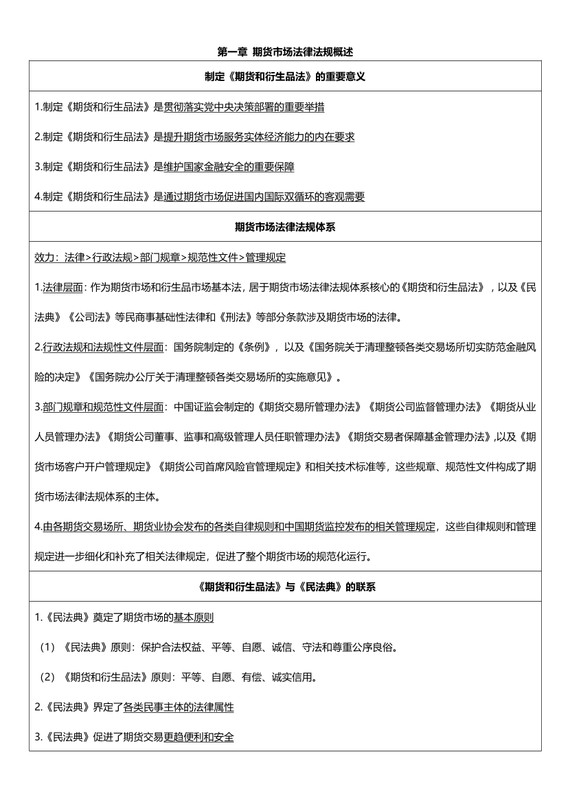 2025年期貨從業(yè)《期貨法律法規(guī)》考前精華12頁紙.pdf-圖片1