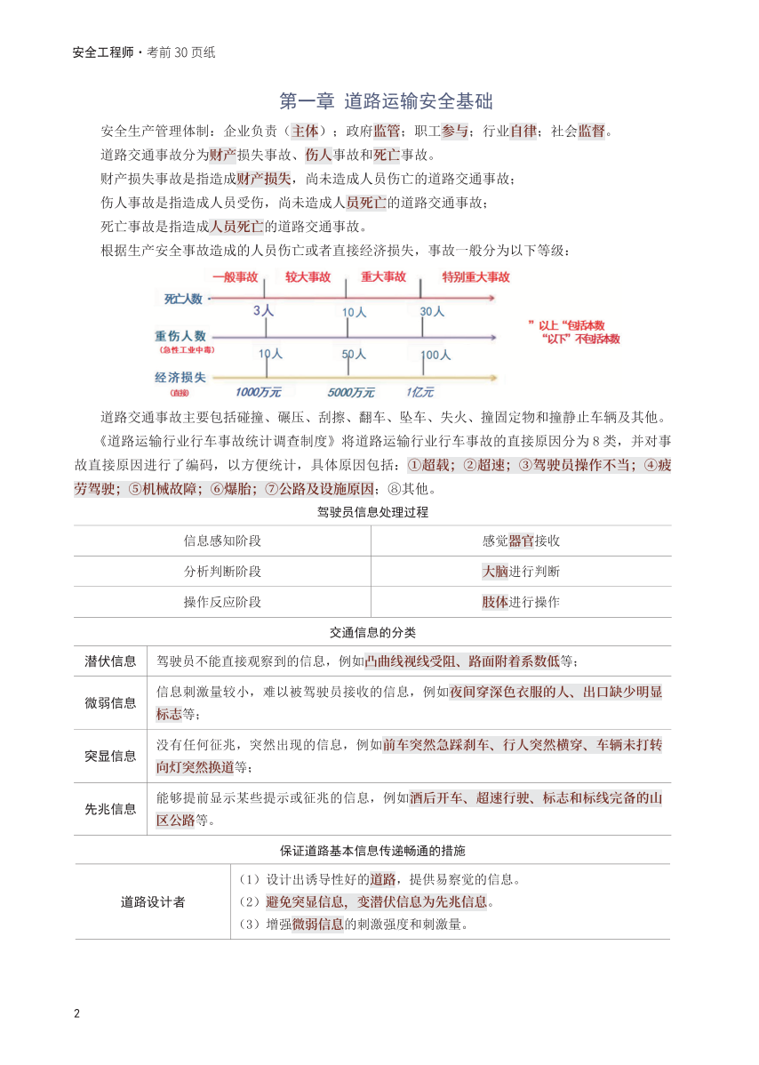 2025年中级注册安全工程师《道路运输安全》考前30页纸.pdf-图片2