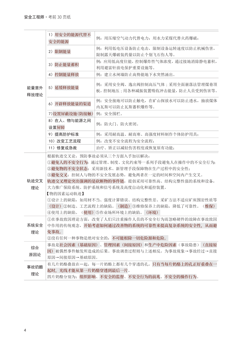 2025年中级注册安全工程师《安全生产管理》考前30页纸.pdf-图片4
