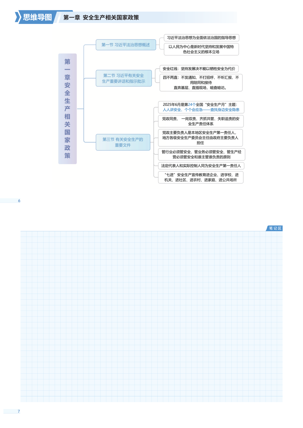 2025年中級注冊安全工程師《安全生產法律法規》思維導圖.pdf-圖片6