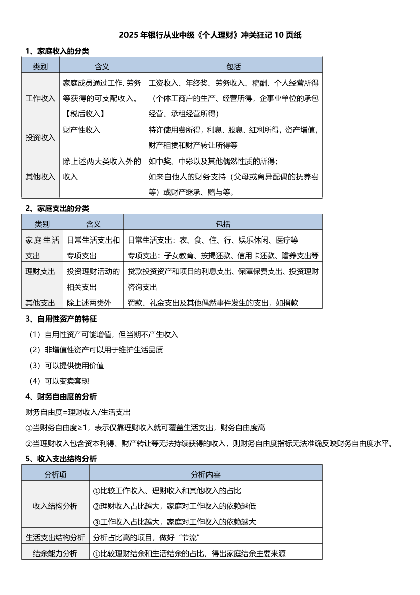2025年中級《個人理財》沖關狂記10頁紙.pdf-圖片1