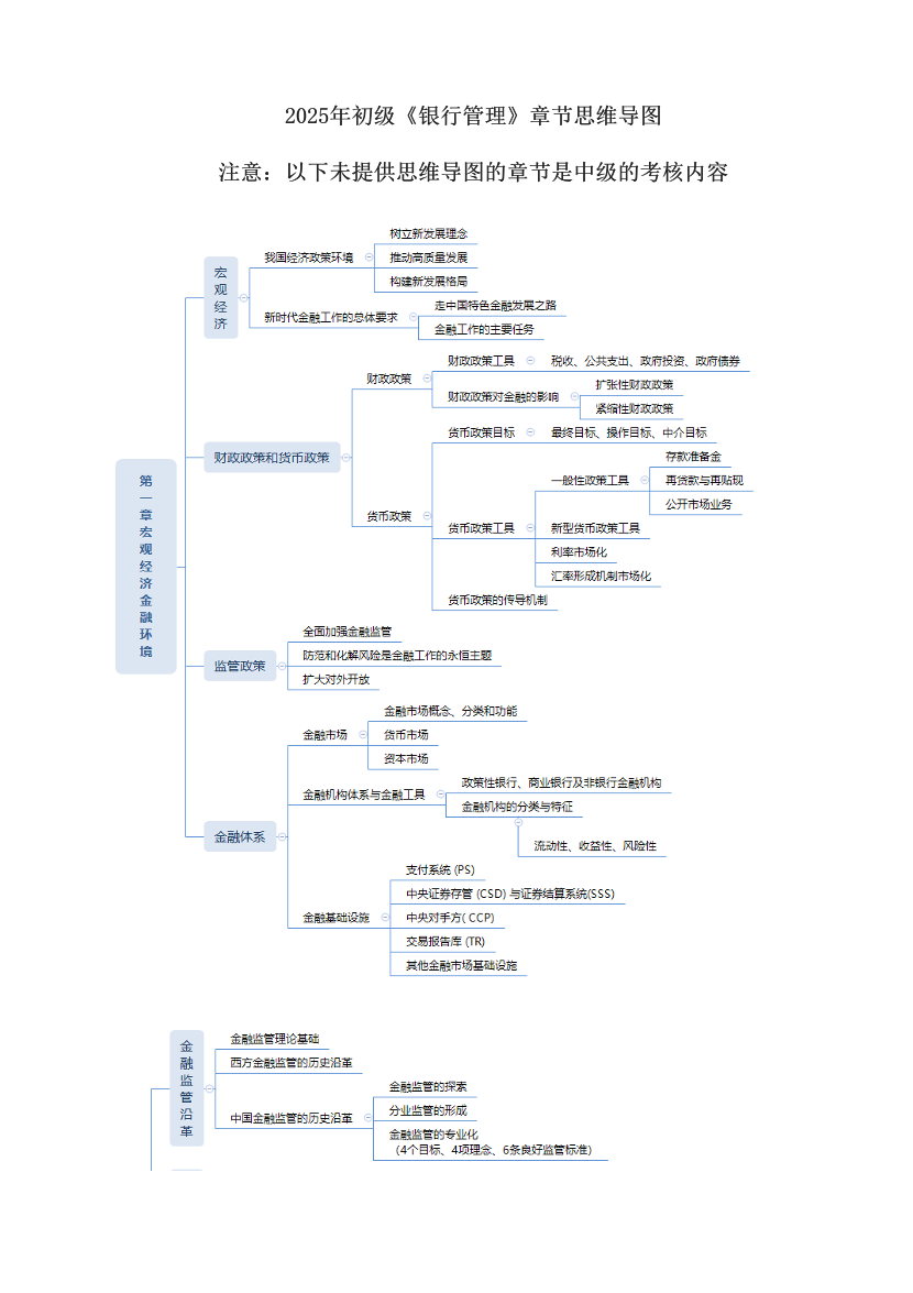 2025年初级《银行管理》章节思维导图.pdf-图片1