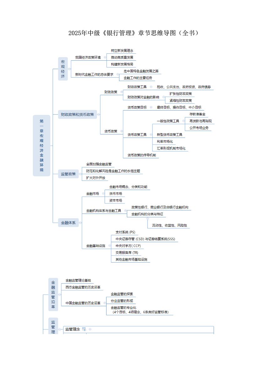 2025年中级《银行管理》章节思维导图（全书）.pdf-图片1