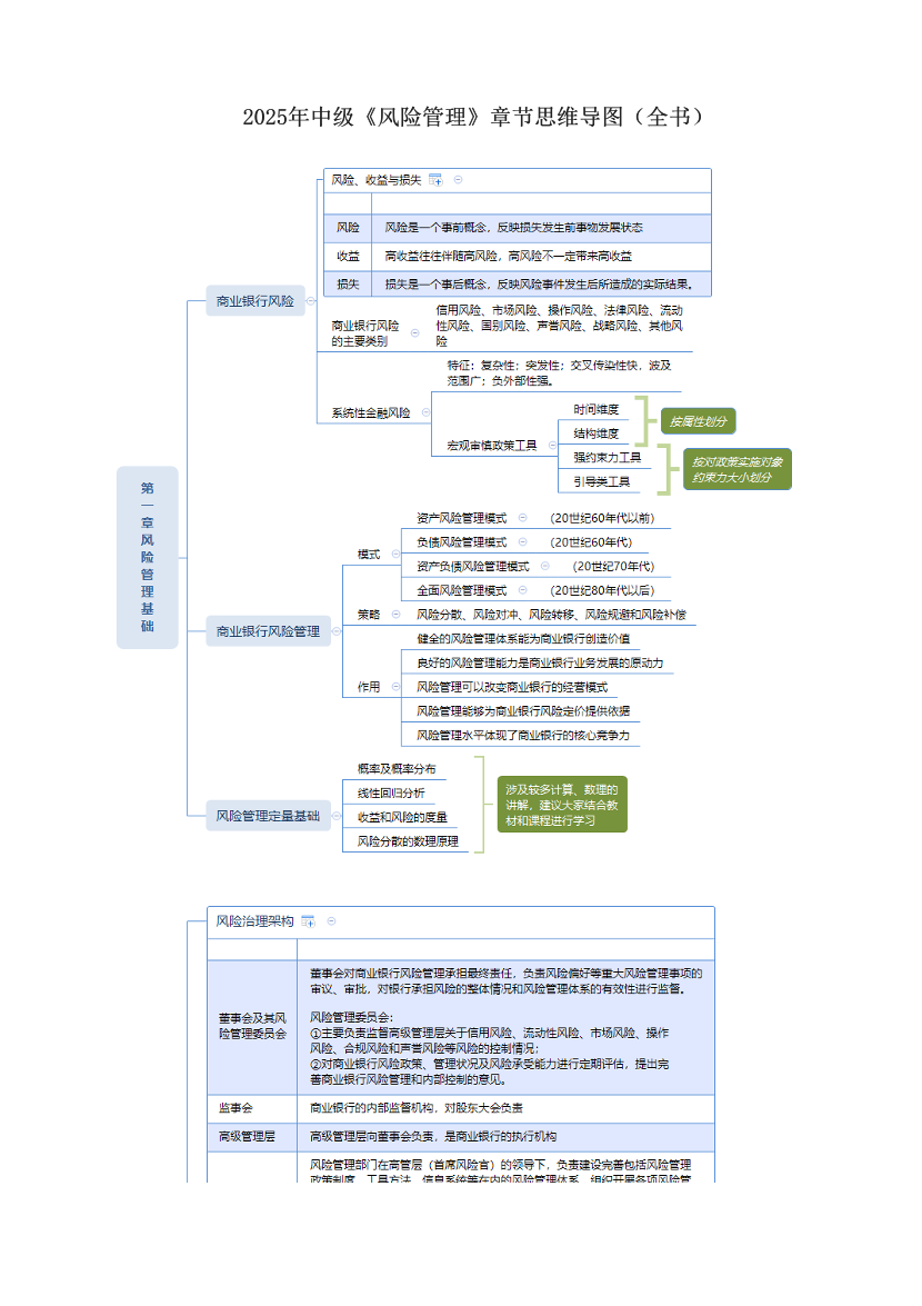 2025年中级《风险管理》章节思维导图（全书）.pdf-图片1