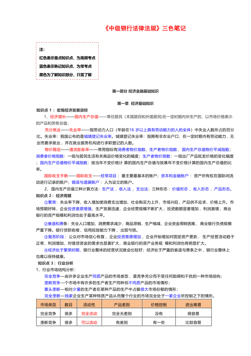 2025年中级《银行业法律法规与综合能力》精学三色笔记.pdf-图片1