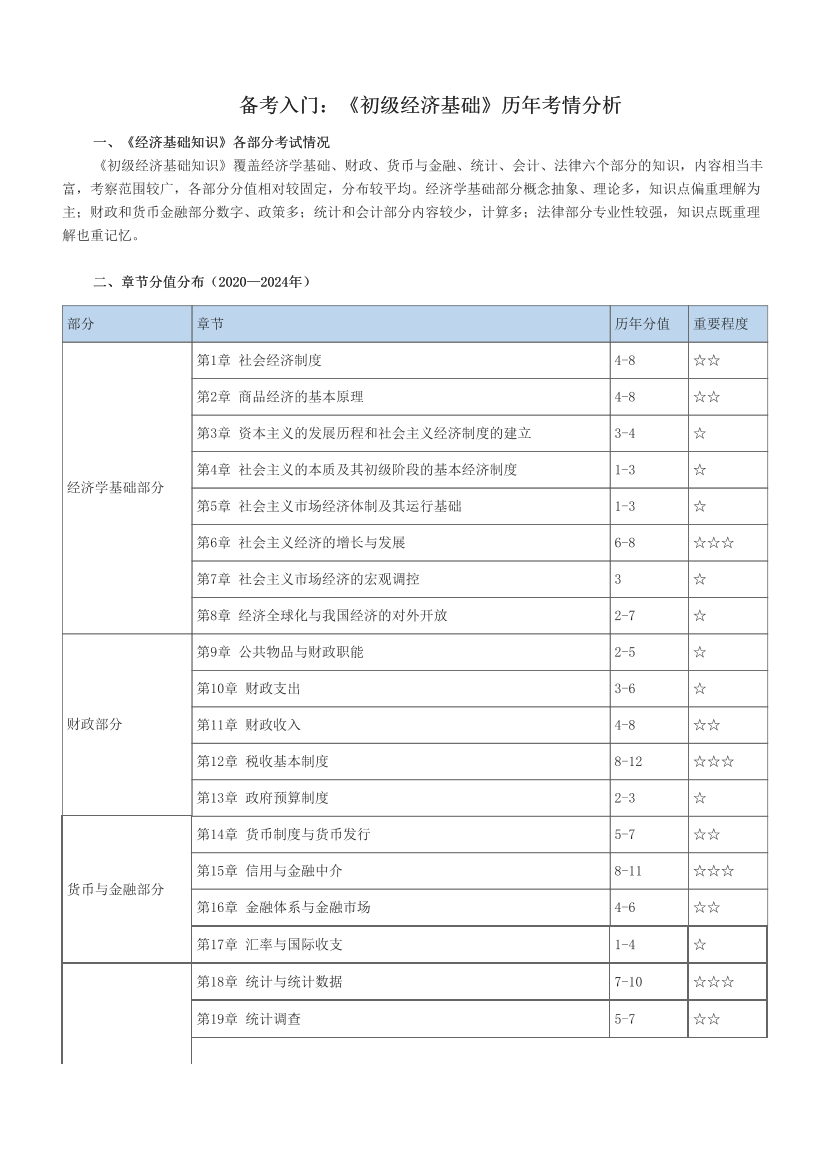 备考入门：《初级经济基础》历年考情分析.pdf-图片1