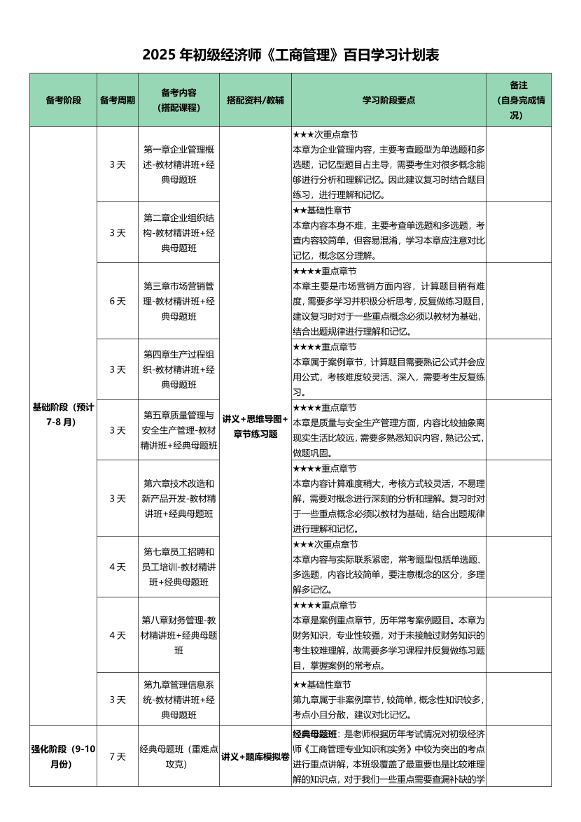 100天拿下证书！2025年《初级工商管理》百日学习计划.pdf-图片1