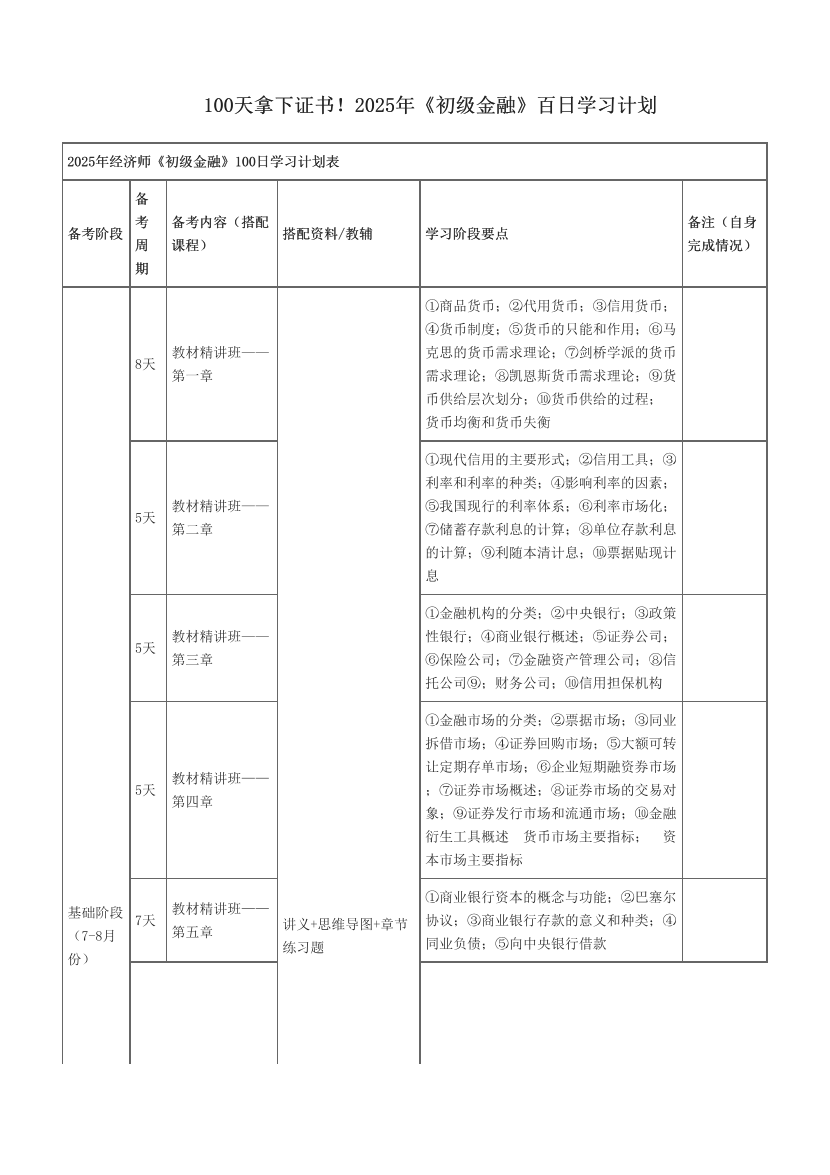 100天拿下证书！2025年《初级金融》百日学习计划.pdf-图片1