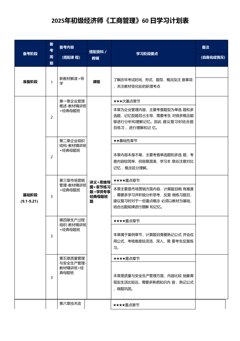 60天冲刺！2025年《初级工商管理》60日速成学习计划.pdf-图片1