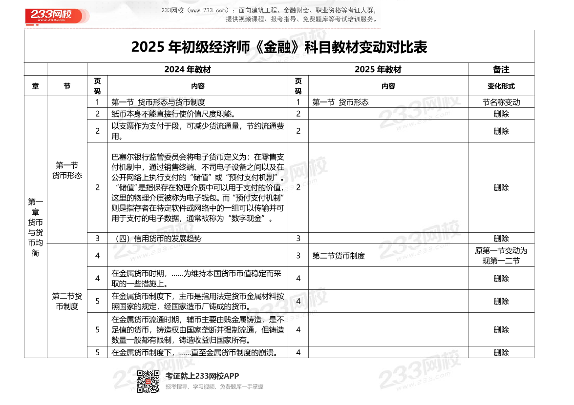 重點關注！2025年《初級金融》新教材變化內容對比.pdf-圖片1