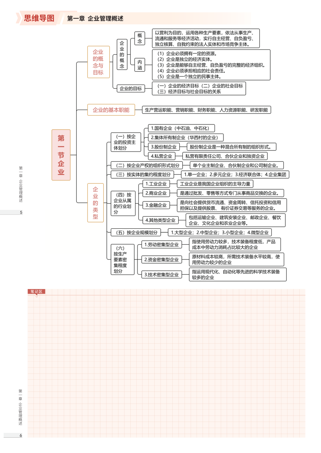 备考必备！2025年新版《初级工商管理》思维导图.pdf-图片5