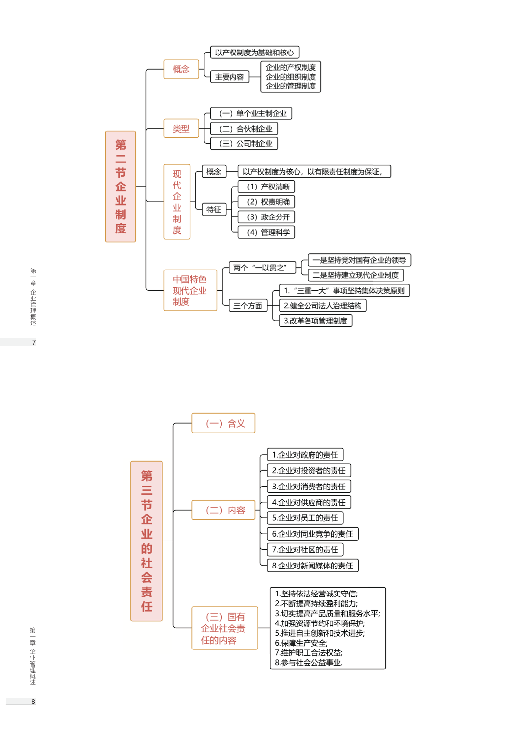 备考必备！2025年新版《初级工商管理》思维导图.pdf-图片6