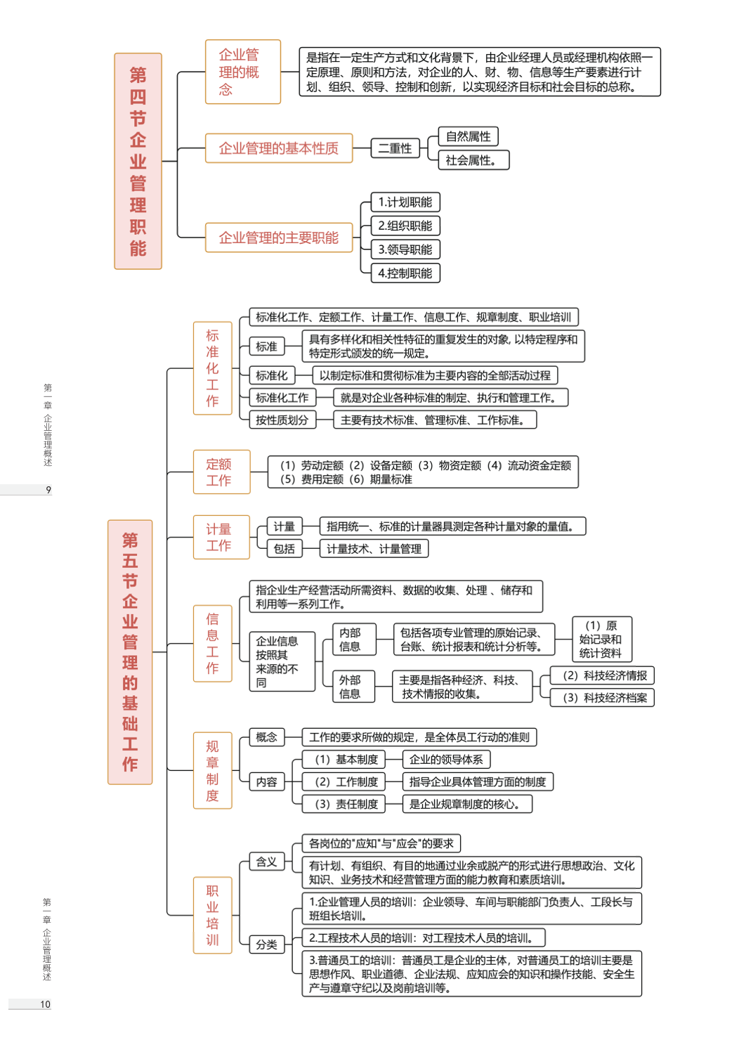 备考必备！2025年新版《初级工商管理》思维导图.pdf-图片7