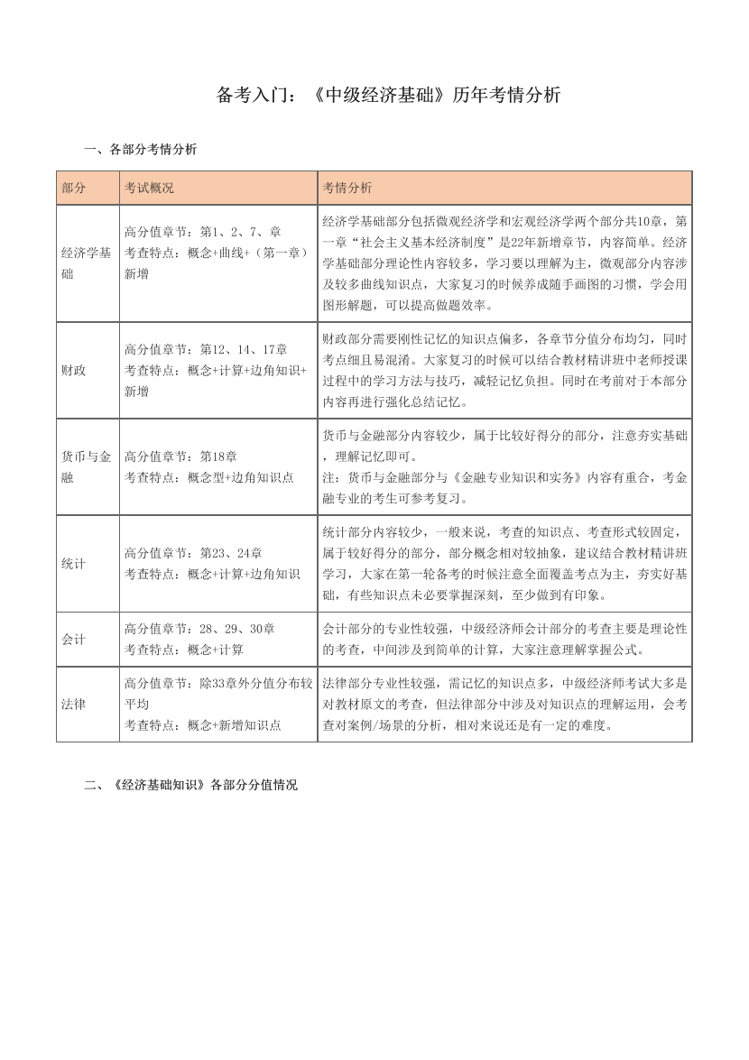 备考入门：《中级经济基础》历年考情分析.pdf-图片1