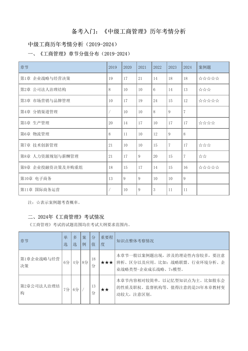 备考入门：《中级工商管理》历年考情分析.pdf-图片1